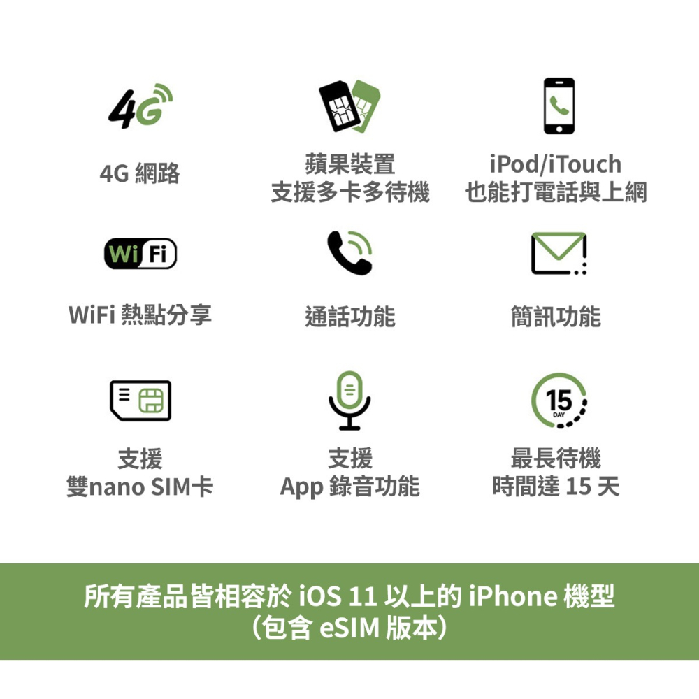 【旅遊神器】IKOS 蘋果專用 雙卡轉接器 K7 雙卡雙待 iPhone一機多待 漫遊通話 漫遊簡訊 國內計價-細節圖3