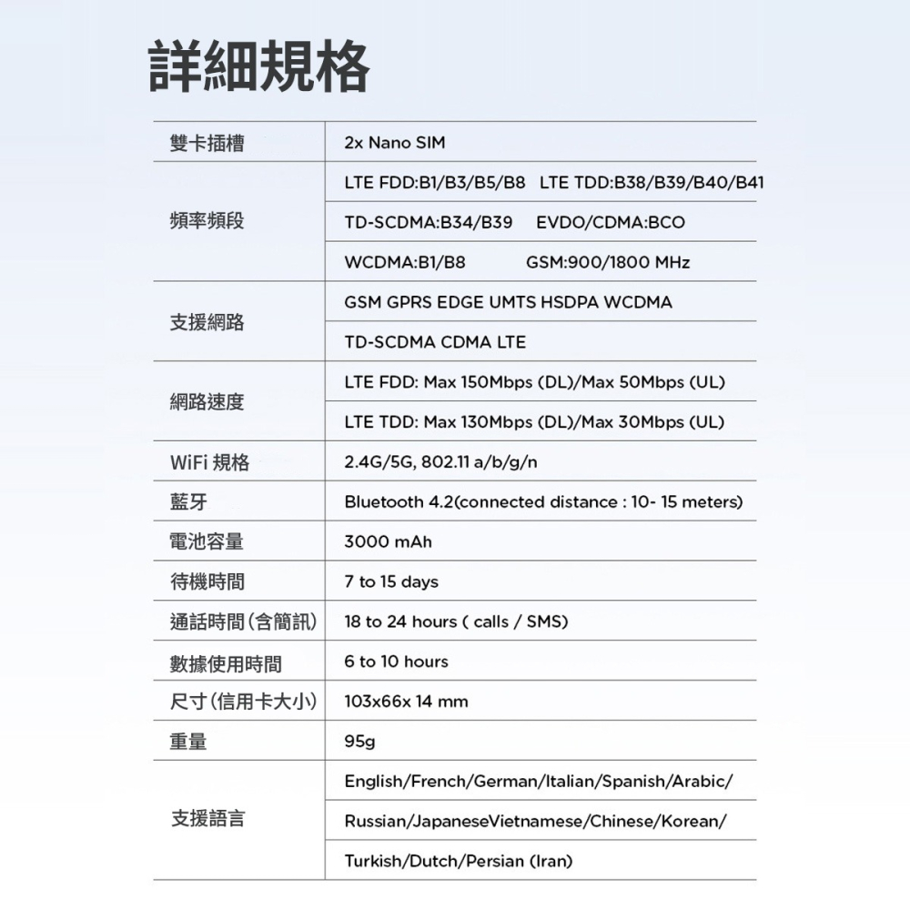 【旅遊神器】IKOS 蘋果專用 雙卡轉接器 K7 雙卡雙待 iPhone一機多待 漫遊通話 漫遊簡訊 國內計價-細節圖8