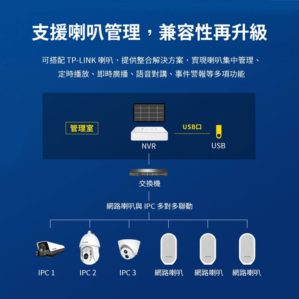 【TP-LINK】H.265+ 網路硬碟主機 TL-NVR6108C-L NVR DVR 攝影機主機 8路 監視器-細節圖4