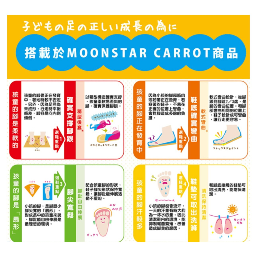 金英鞋坊2館 Moonstar月星 玩具總動員 聯名鞋款 男童電燈運動涼鞋 12765-藍 超低直購價490元-細節圖8