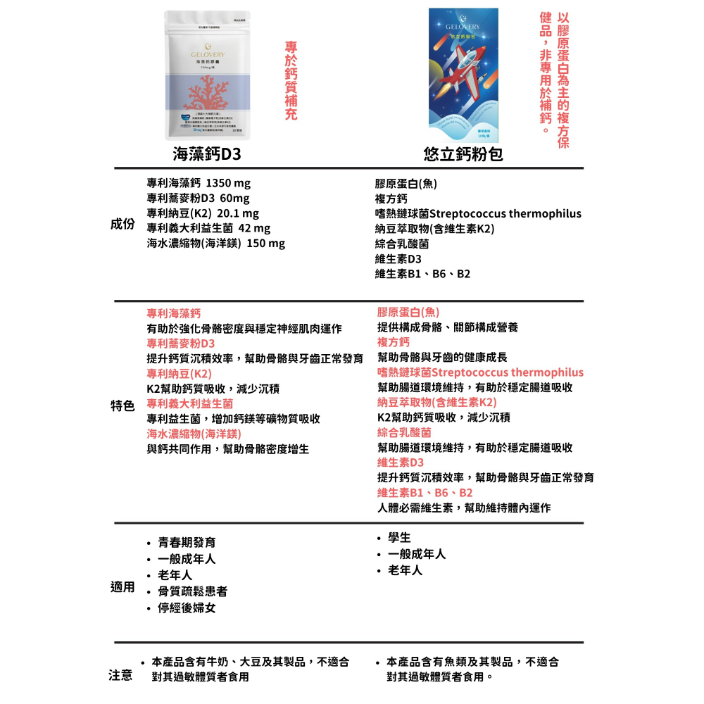Gelovery 高成長悠立鈣粉包（優格風味)『 單盒10包 』(葷）-細節圖3