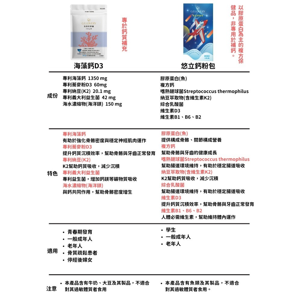 Gelovery 高成長悠立鈣粉包（優格風味)『 單盒10包 』(葷）-細節圖3