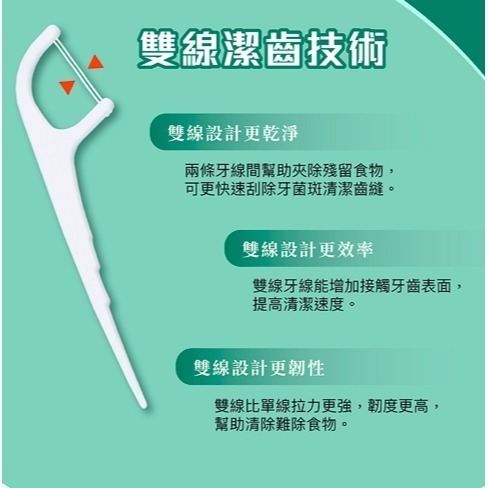 現貨 gelovery 雙線細滑牙線棒（50支/包）-細節圖3