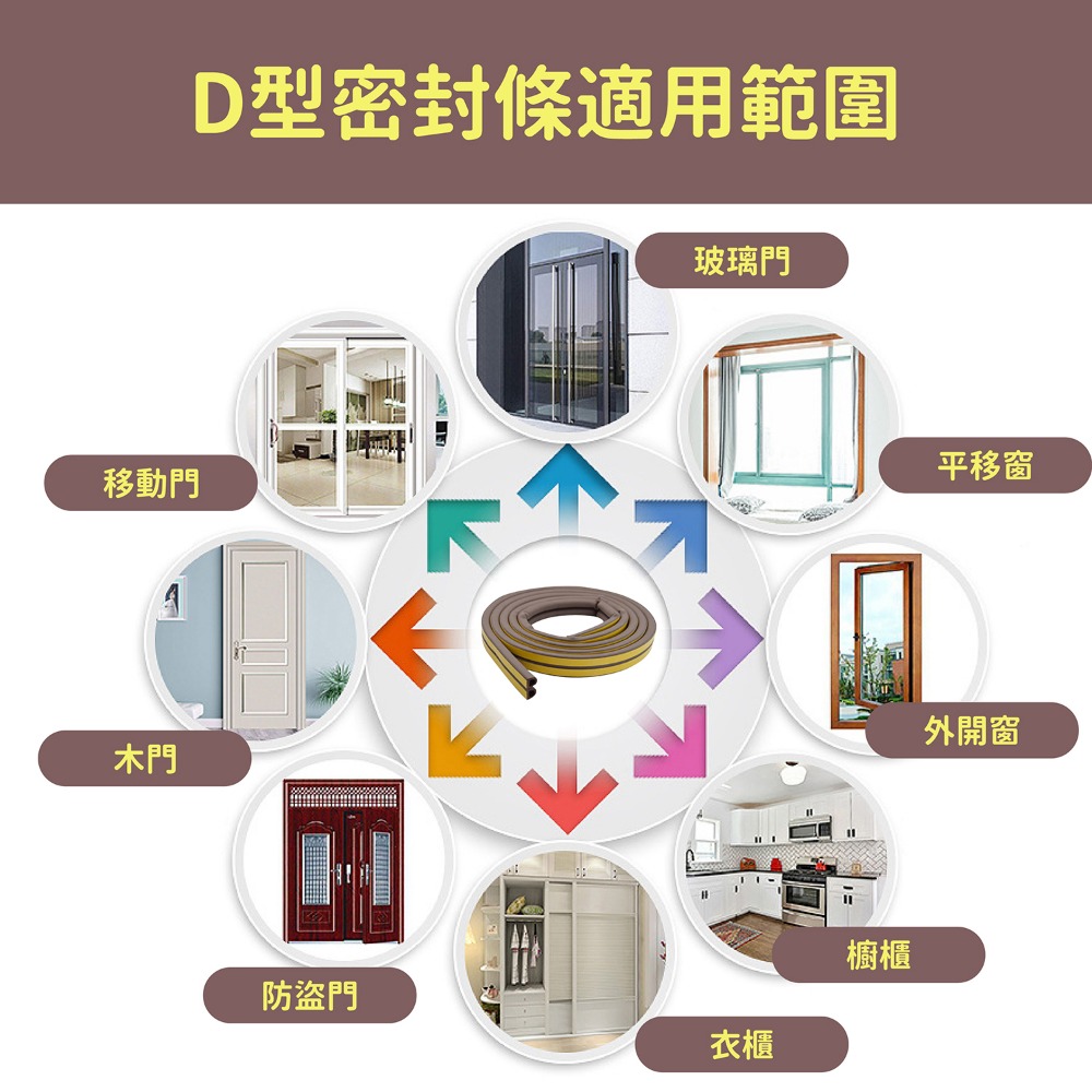 D型隔音膠條 隔音條 門窗隔音條 門縫密封條 門窗密封條 密封條 門縫條 防風條 窗戶隔音條 門縫隔音 門隔音條 防撞條-細節圖6
