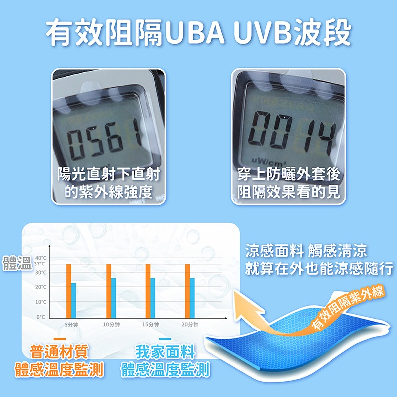 防曬外套 薄外套 外套 涼感外套 夏天外套 短版外套 外套女 小外套 外套夏天 抗uv防曬外套 連帽外套-細節圖3