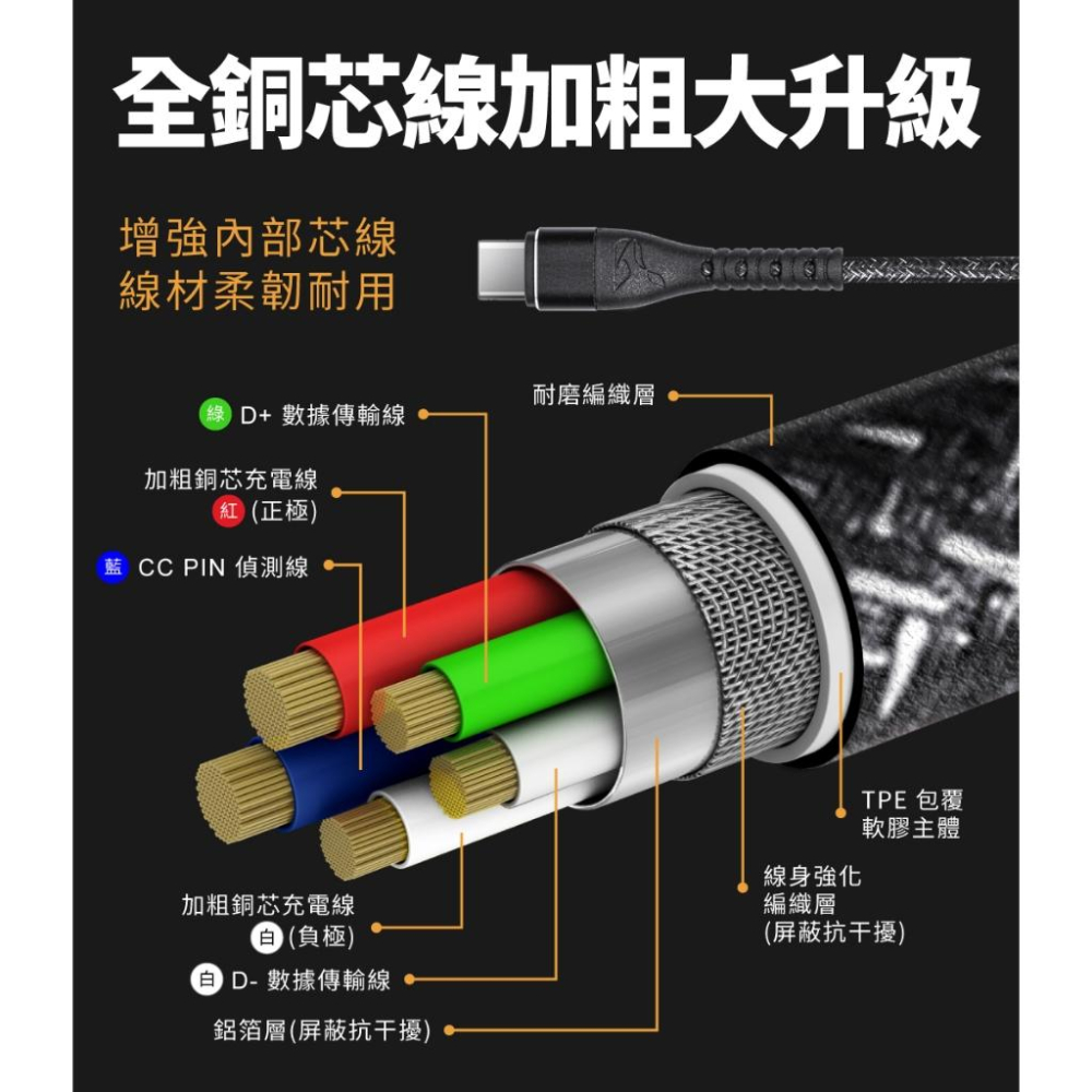 【peripower】60W 車充 組合 | 適用 iPhone 15 16、三星手機/雙 USB-C PD 車用快充-細節圖5