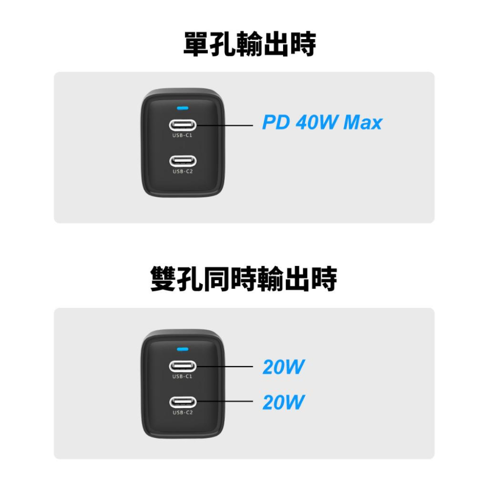 【peripower】PS-01 GaN 氮化鎵 40W 雙 USB-C PD 快速充電器-適用 iPhone 15-細節圖9