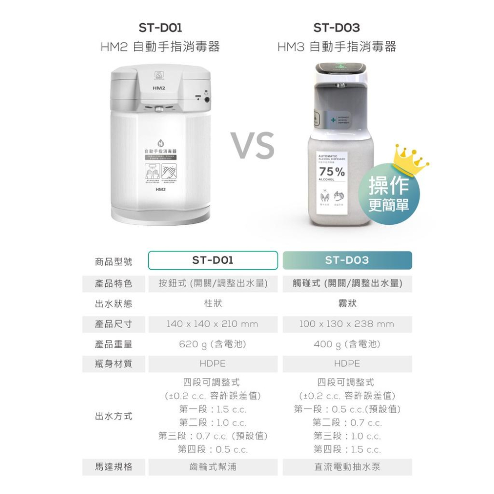 HM Plus ST-D03 HM3 自動手指消毒機 + 1000 ml 乾洗手補充液 x1-細節圖9