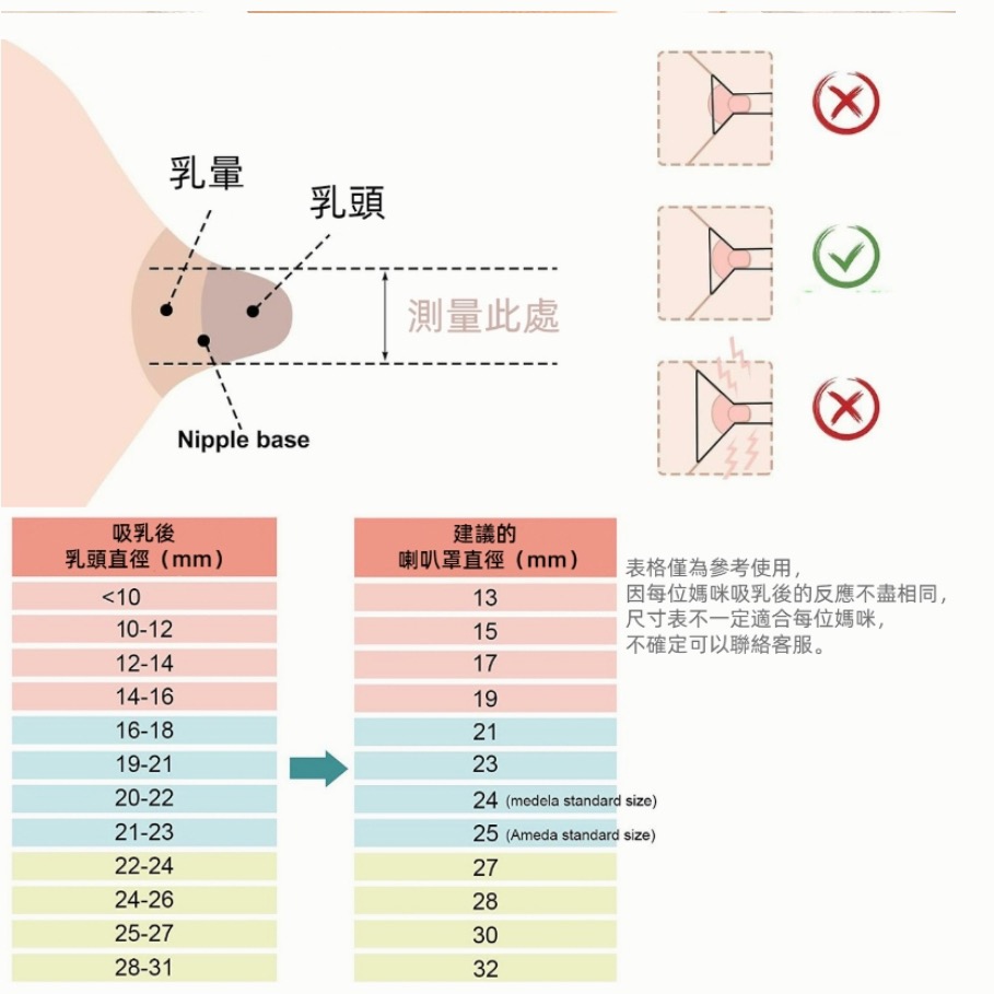 吸乳器-細節圖6