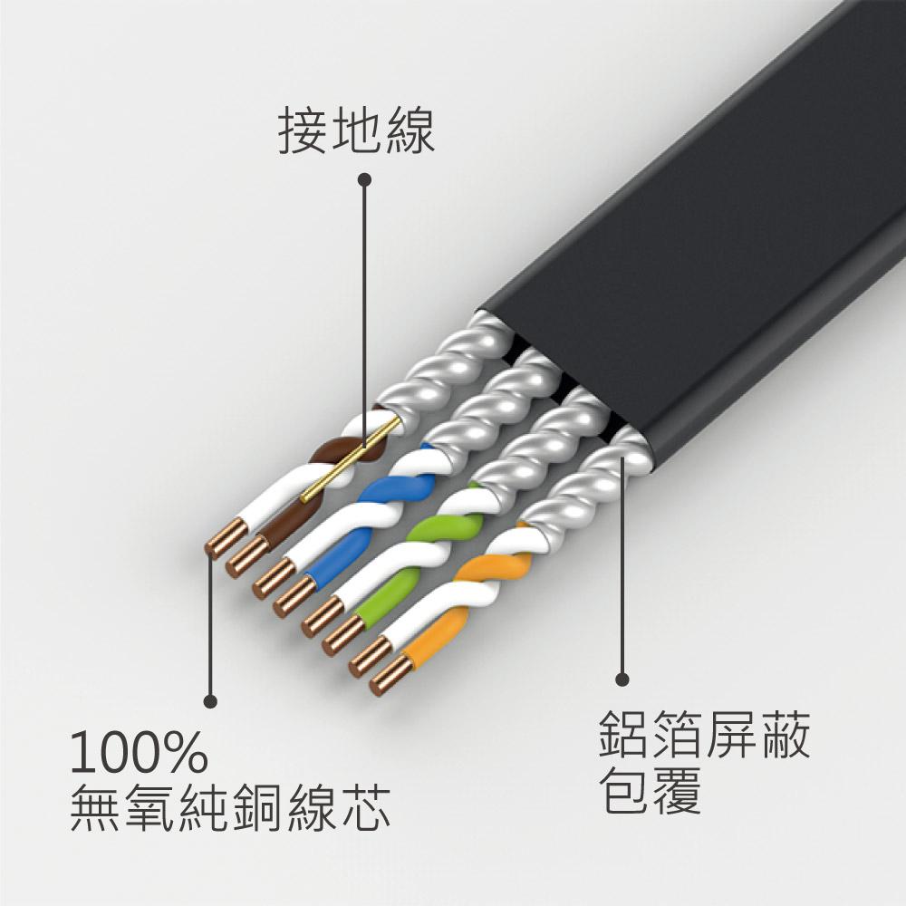 【含稅公司貨】EDIMAX訊舟 CAT8 40GbE RJ45專業極高速扁平網路線 3M 5M 10M 15M 20M-細節圖3