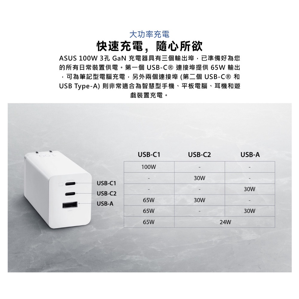 【含稅公司貨】ASUS 華碩 100W 3Port 氮化鎵GaN 充電器Charger USB Type-C + A-細節圖3