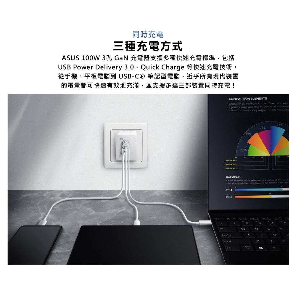 【含稅公司貨】ASUS 華碩 100W 3Port 氮化鎵GaN 充電器Charger USB Type-C + A-細節圖5