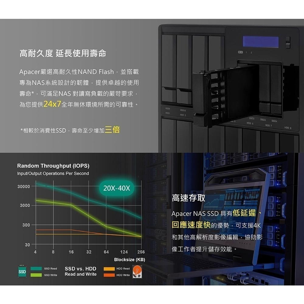Apacer宇瞻 PP3480 M.2 PCIe 2TB 1TB 512GB 256GB NAS 專用SSD固態硬碟-細節圖3