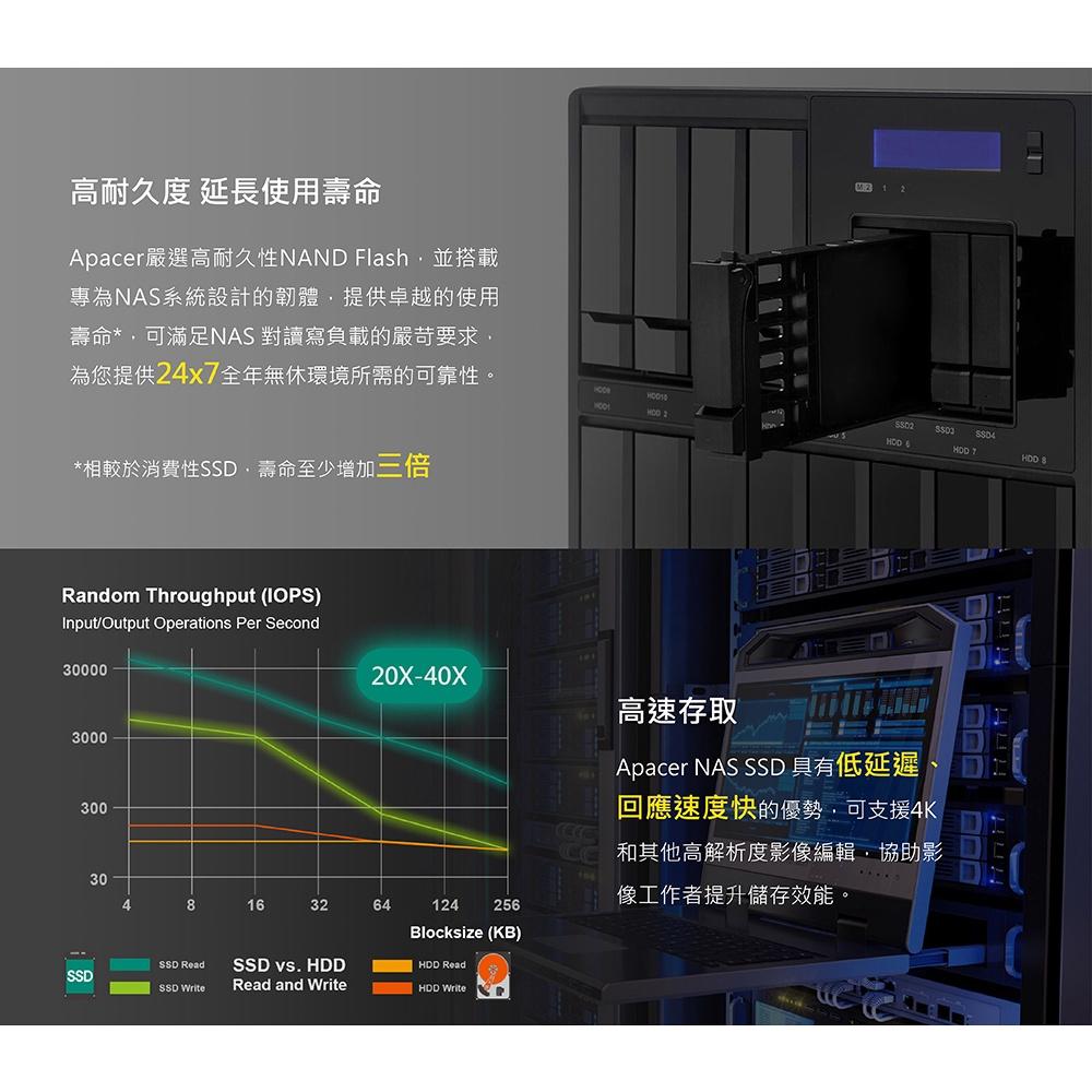 Apacer宇瞻 PP3480 M.2 PCIe 2TB 1TB 512GB 256GB NAS 專用SSD固態硬碟