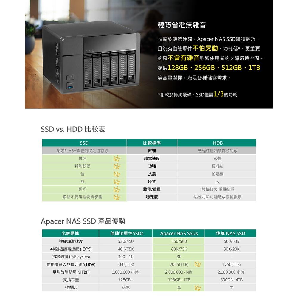 Apacer宇瞻 PP3480 M.2 PCIe 2TB 1TB 512GB 256GB NAS 專用SSD固態硬碟