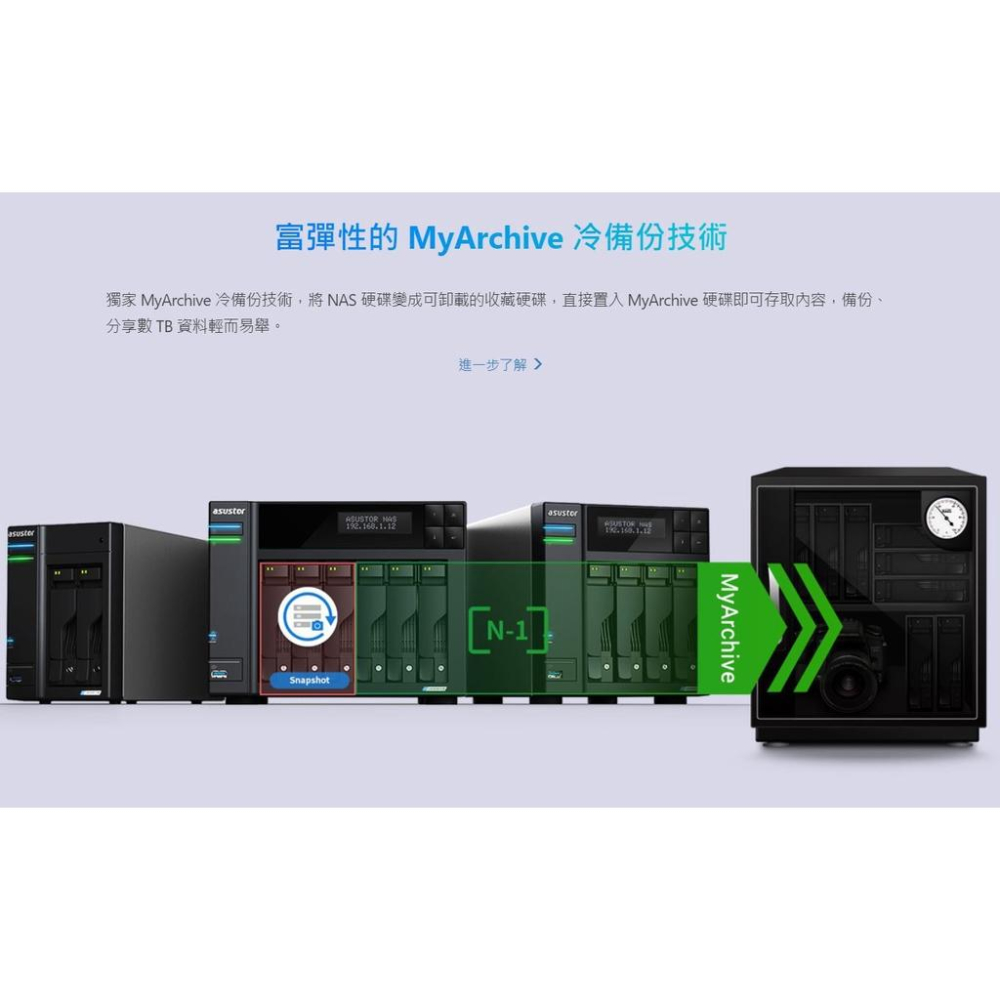 【含稅公司貨】ASUSTOR華芸 AS6702T 2Bay 創作者系列NAS網路儲存伺服器 雙2.5GbE-細節圖9