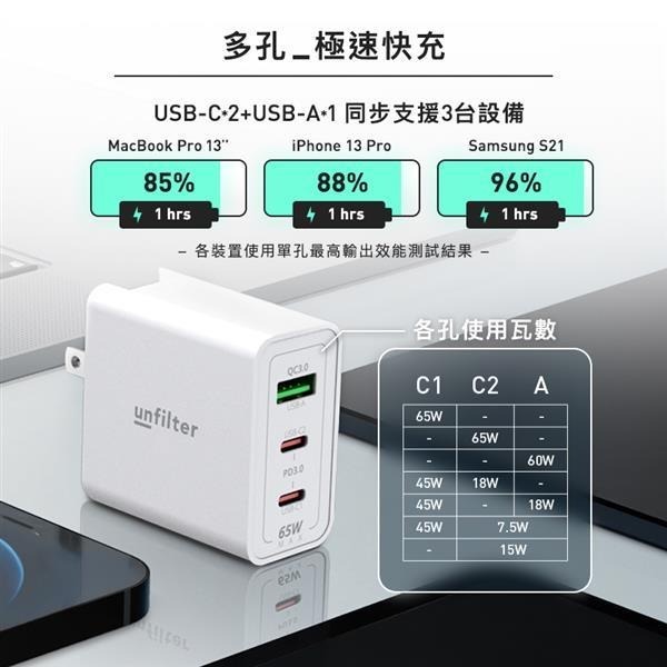 【含稅公司貨】unfilter u_GaNtle 65W 氮化鎵快速充電器 Type-C PD快充頭 適用iPhone-細節圖3