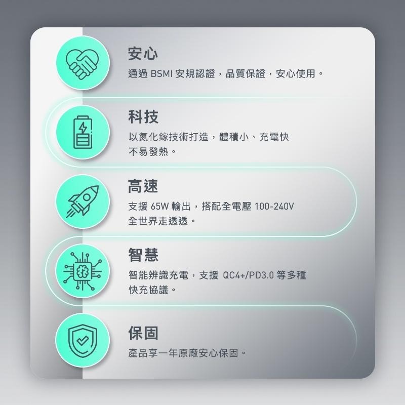 【含稅公司貨】unfilter u_GaNtle 65W 氮化鎵快速充電器 Type-C PD快充頭 適用iPhone-細節圖4