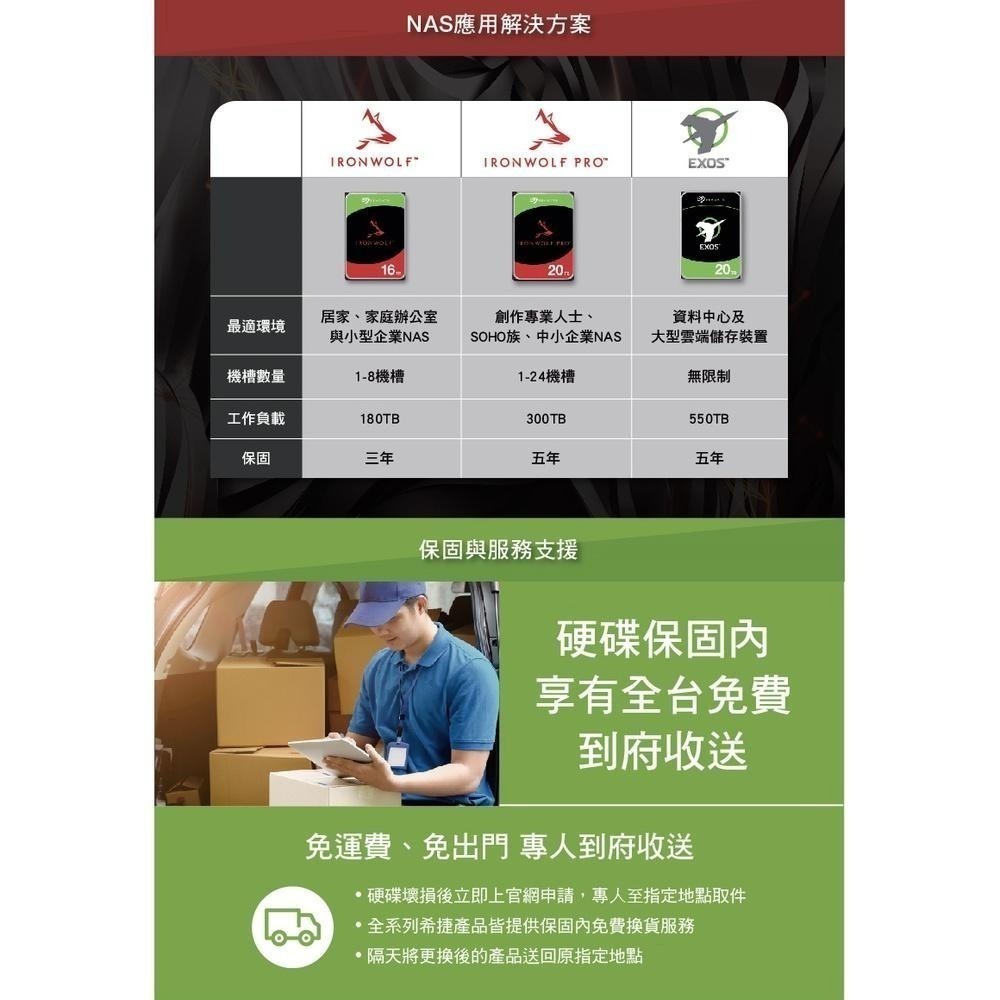 【含稅公司貨】Seagate希捷 20TB IronWolf 那嘶狼 Pro NAS硬碟彩盒裝 ST20000NE000-細節圖5