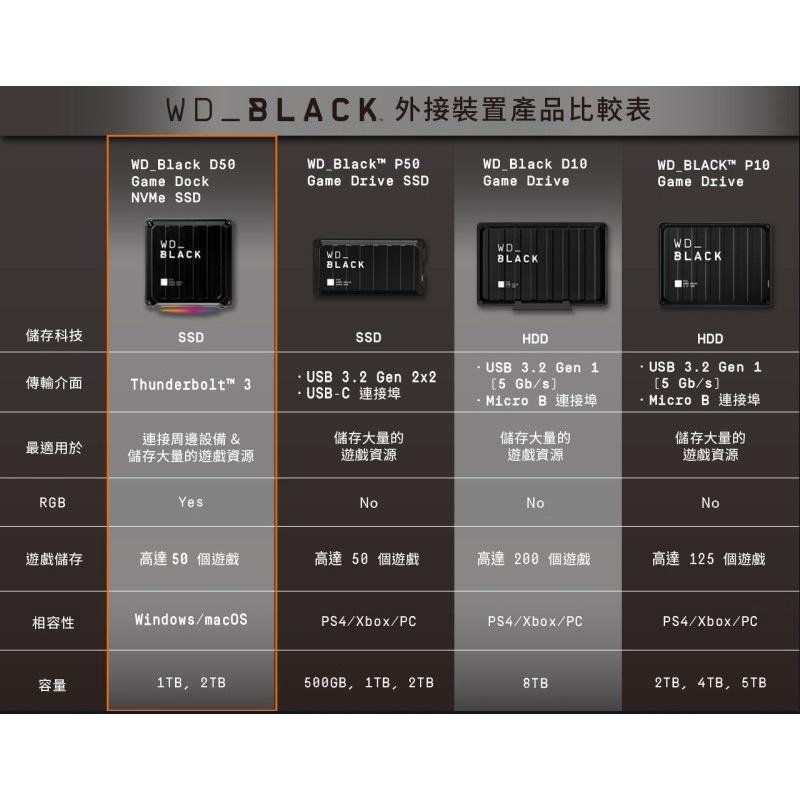 WD BLACK黑標 D50 Game Dock 2TB NVMe 電競SSD外接硬碟盒 Thunderbolt擴充基座-細節圖7