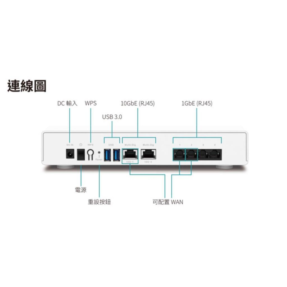 【現貨熱銷】QNAP 威聯通 QHora-301W Wi-Fi 6 雙10GbE SD-WAN 無線路由器 含稅公司貨-細節圖9