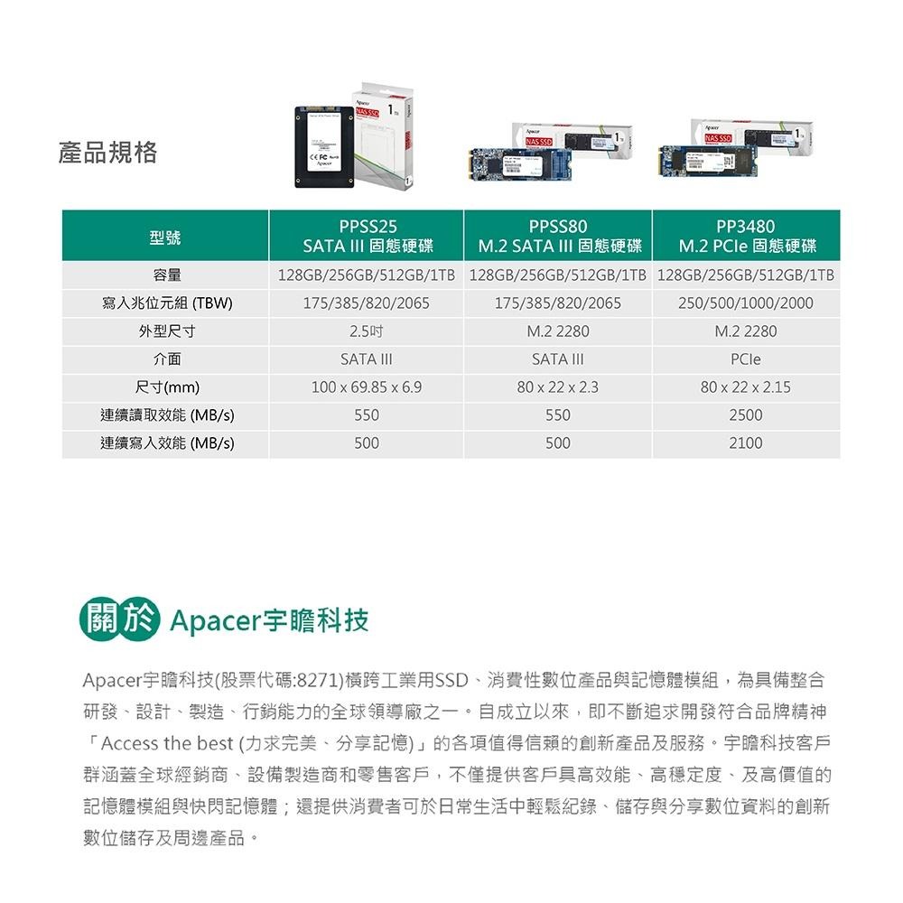 【含稅公司貨】Apacer 宇瞻 PP3480 M.2 PCIe 2TB NAS專用 SSD 固態硬碟-細節圖6