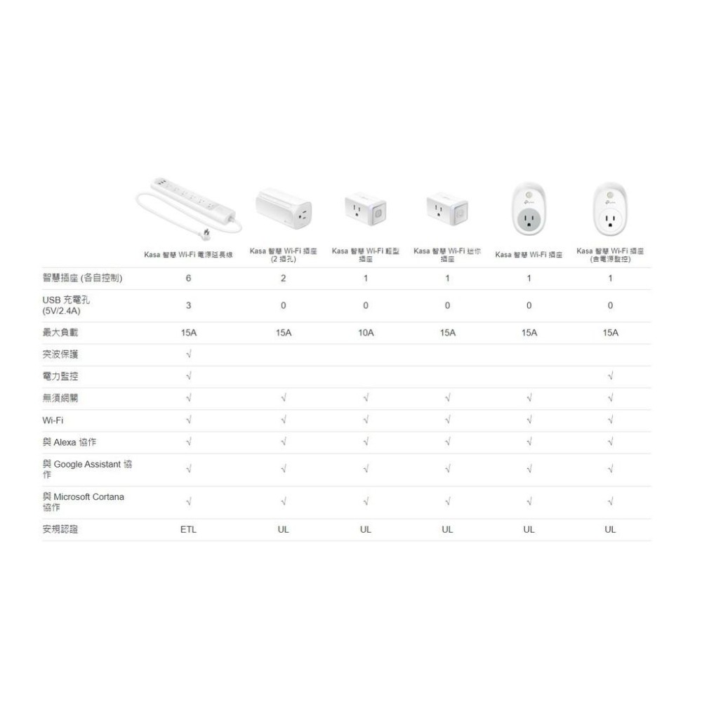 【TP-Link】HS300 Kasa 6開關插座3埠USB Wi-Fi無線智慧插座 電源延長線 電力監控 遠端控制-細節圖3