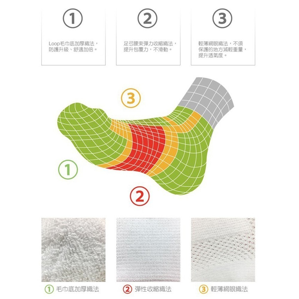 LOOPAL 男款環狀足弓支撐運動襪  26-29cm 2入 腳背加厚 彈性佳 LAMV18 【樂買網】-細節圖7