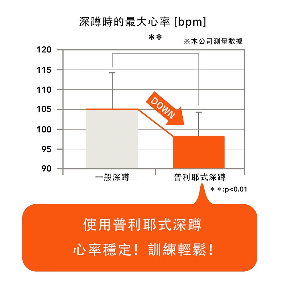 MIZUNO 深蹲運動健身椅 健身 座椅 深蹲 C3JHI90506 25SS 【樂買網】-細節圖8