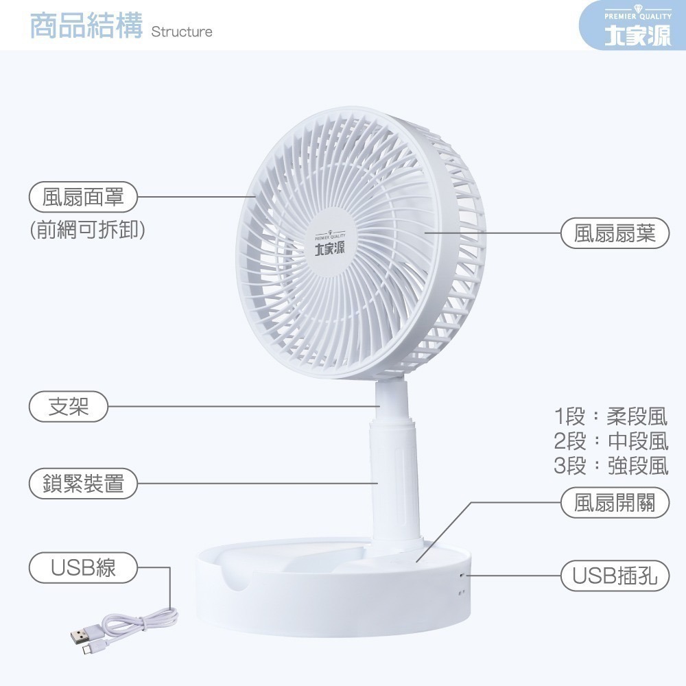 【7-ELEVEN 門市團購】 大家源 USB折疊風扇 TCY-850707-細節圖9