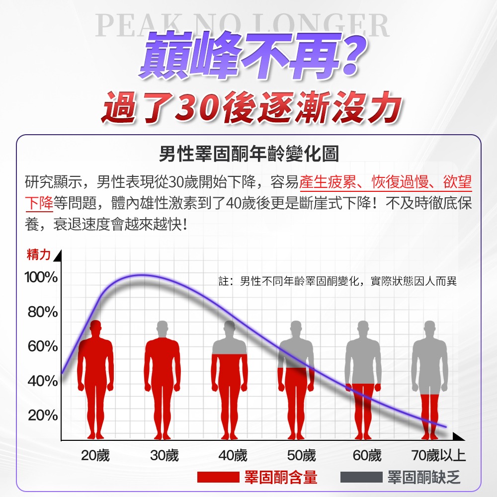 【9月新品上架】賀威鋅活力膠囊 (21粒/包) 一週活力方案 7合1配方 提升精力 勁力升级 重啟男性保健力 半價優惠中-細節圖2