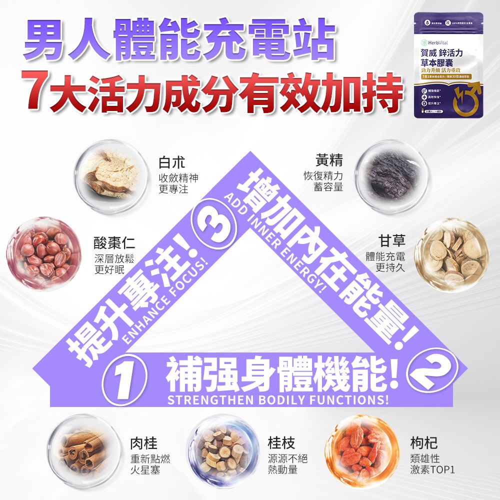 【9月新品上架】賀威鋅活力膠囊 (21粒/包) 一週活力方案 7合1配方 提升精力 勁力升级 重啟男性保健力 半價優惠中-細節圖5