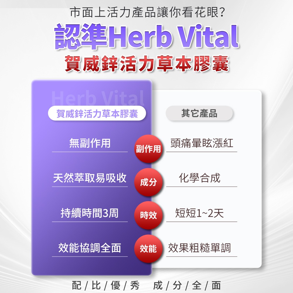 【9月新品上架】賀威鋅活力膠囊 (21粒/包) 一週活力方案 7合1配方 提升精力 勁力升级 重啟男性保健力 半價優惠中-細節圖9