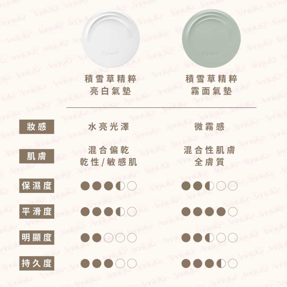 Parnell 帕奈兒｜積雪草精粹亮白氣墊 霧面氣墊 美肌控油透明氣墊 氣墊粉餅 蜜粉餅 蜜粉 定妝｜AnniuKr｜-細節圖9