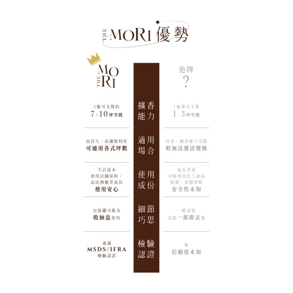 森呼吸｜THE MORI香氛擴香（法國調香師專屬質感擴香）-細節圖3