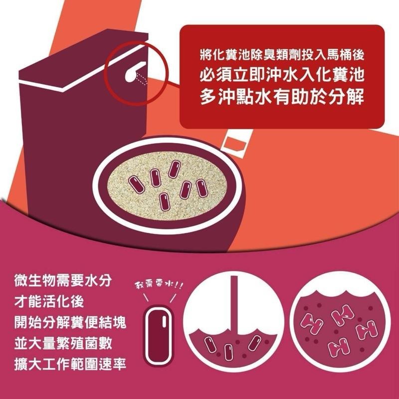 易護家 🏠 化糞池除臭粉劑 馬桶分解菌 酵素菌 100g 巨融化學-細節圖4