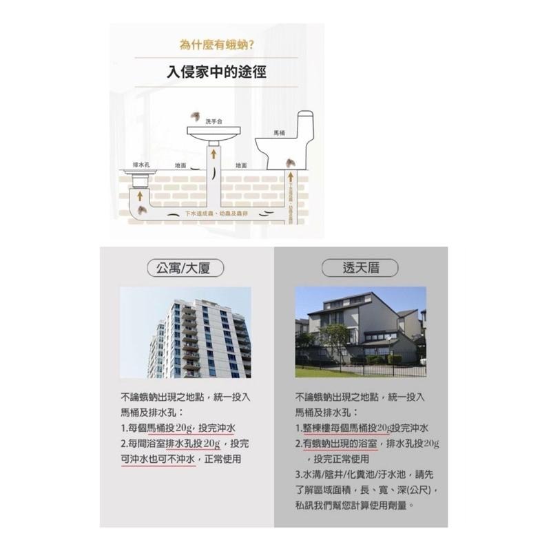 易護家 🏠 薇薾登  穩無蠓 防治 孑孓 蛾蚋幼蟲 昆蟲生長調節粒劑 1kg 100g-細節圖4