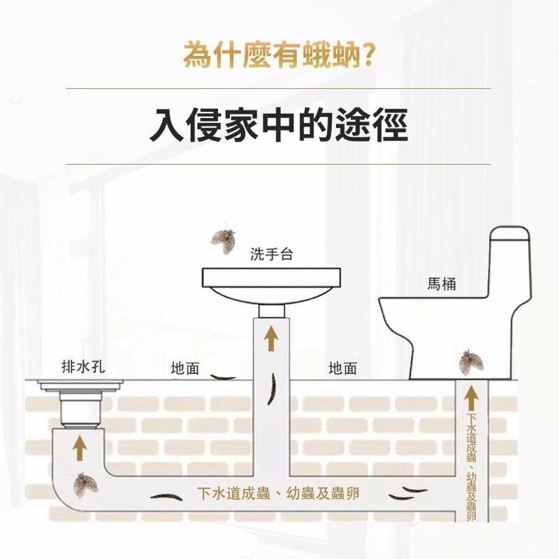 易護家 🏠 日農 富粒多 昆蟲生長調節粒劑 蚊子 孑孓 蛾蚋 1kg-細節圖2