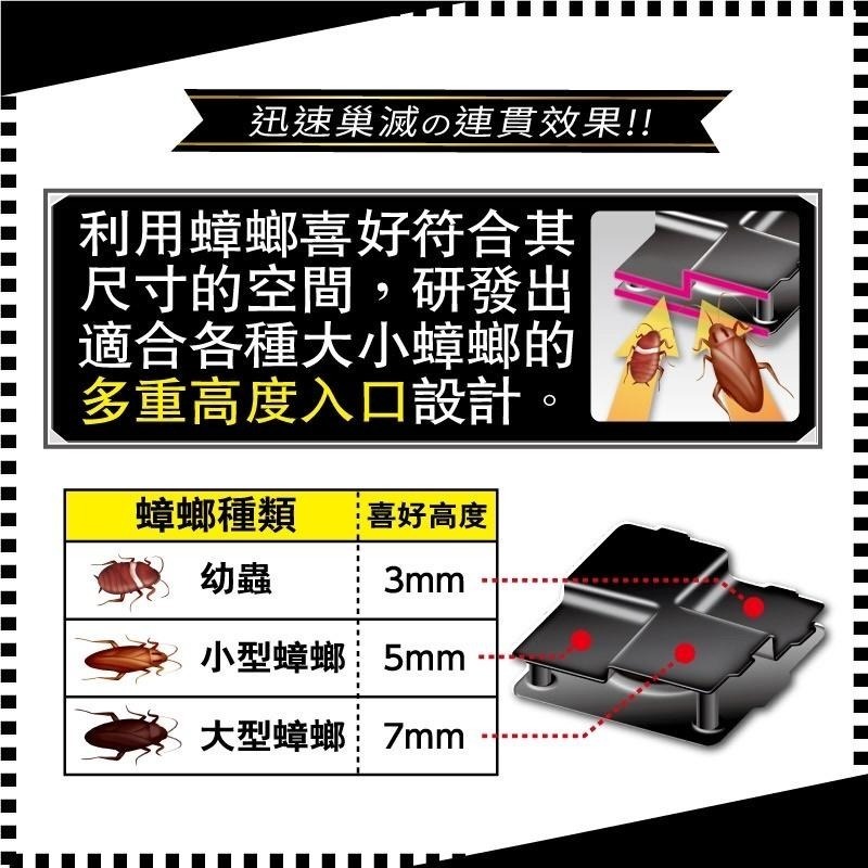易護家 🏠 興家安速 間隙用蟑螂餌劑 蟑螂藥 小窄帽 小黑帽S（1g/16入)-細節圖2