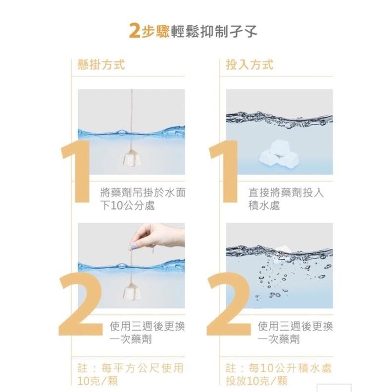 易護家 🏠 福來朗 滅蚊片劑 緩釋型 防治孑孓 蚊子 預防登革熱 植栽 花盆 積水處（10g x 15入）-細節圖6