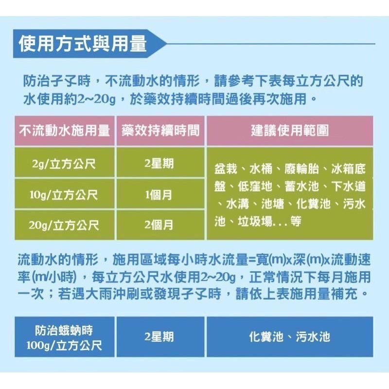 易護家 🏠 日本 住友 駐樂寶 昆蟲生長調節粒劑 除蟲粒劑 蚊子 孑孓 蛾蚋 一包1kg-細節圖5
