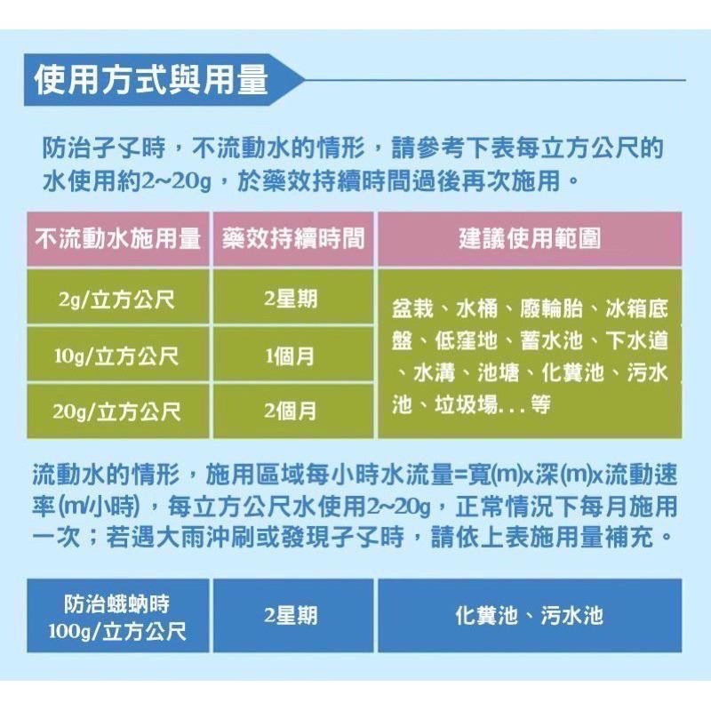 易護家 🏠 日本 住友 駐樂寶 昆蟲生長調節粒劑 除蟲粒劑 蚊子 孑孓 蛾蚋 一包1kg-細節圖5