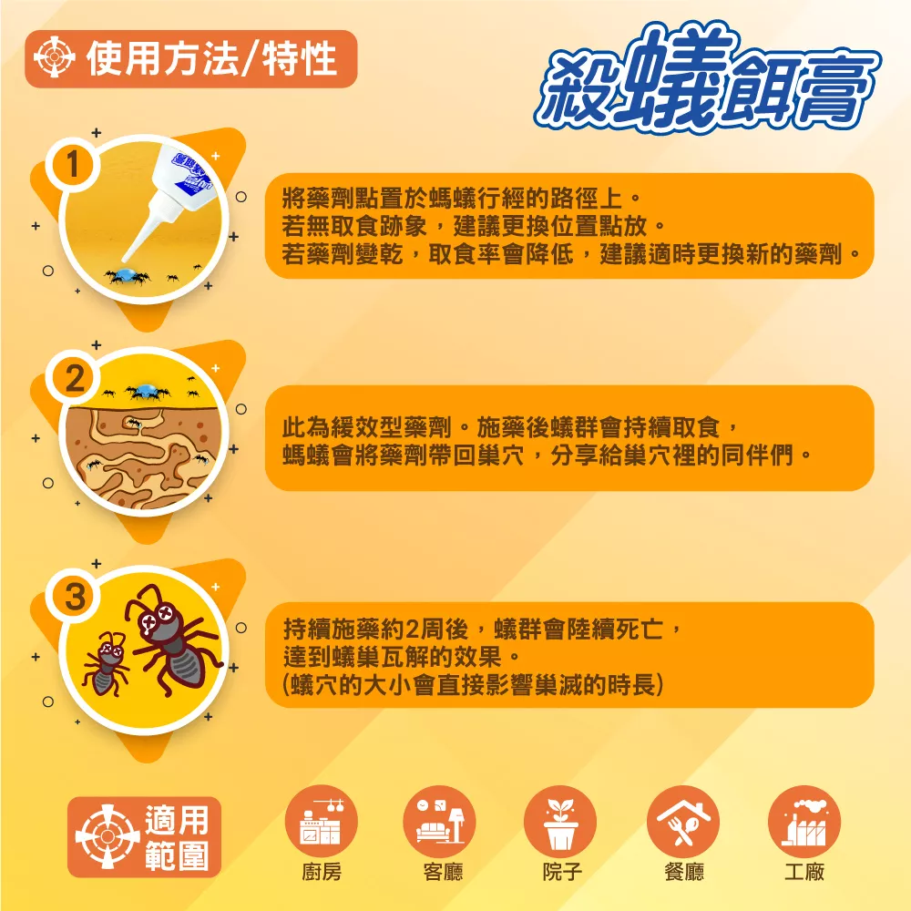 易護家 🏠 興農 殺蟻餌膏80g 螞蟻藥 螞蟻餌膏 殺螞蟻-細節圖4