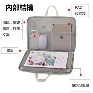 筆記型手提電腦包女適用蘋果macbook13.3華為14寸惠普聯想15.6寸-細節圖2