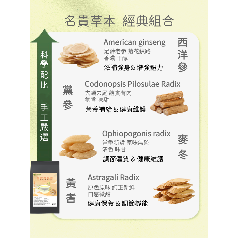 台灣製 元氣四寶茶 養氣茶 黃耆 黨參 麥冬 西洋參 茶包 養生茶 安迪茶-細節圖2
