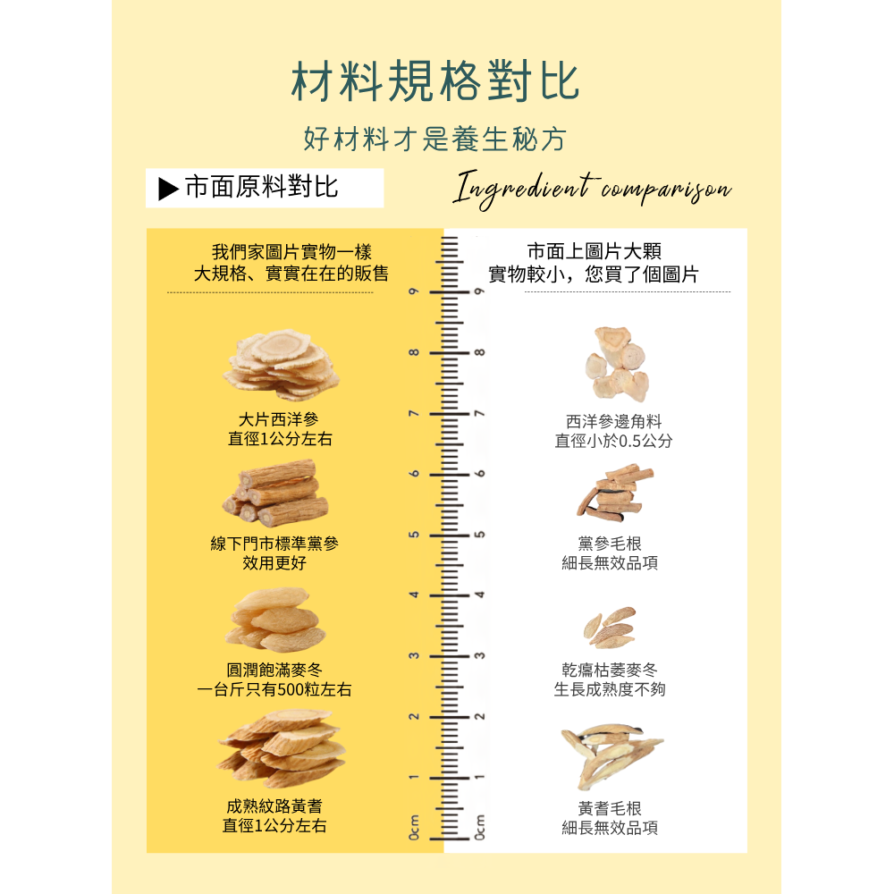 台灣製 元氣四寶茶 養氣茶 黃耆 黨參 麥冬 西洋參 茶包 養生茶 安迪茶-細節圖3