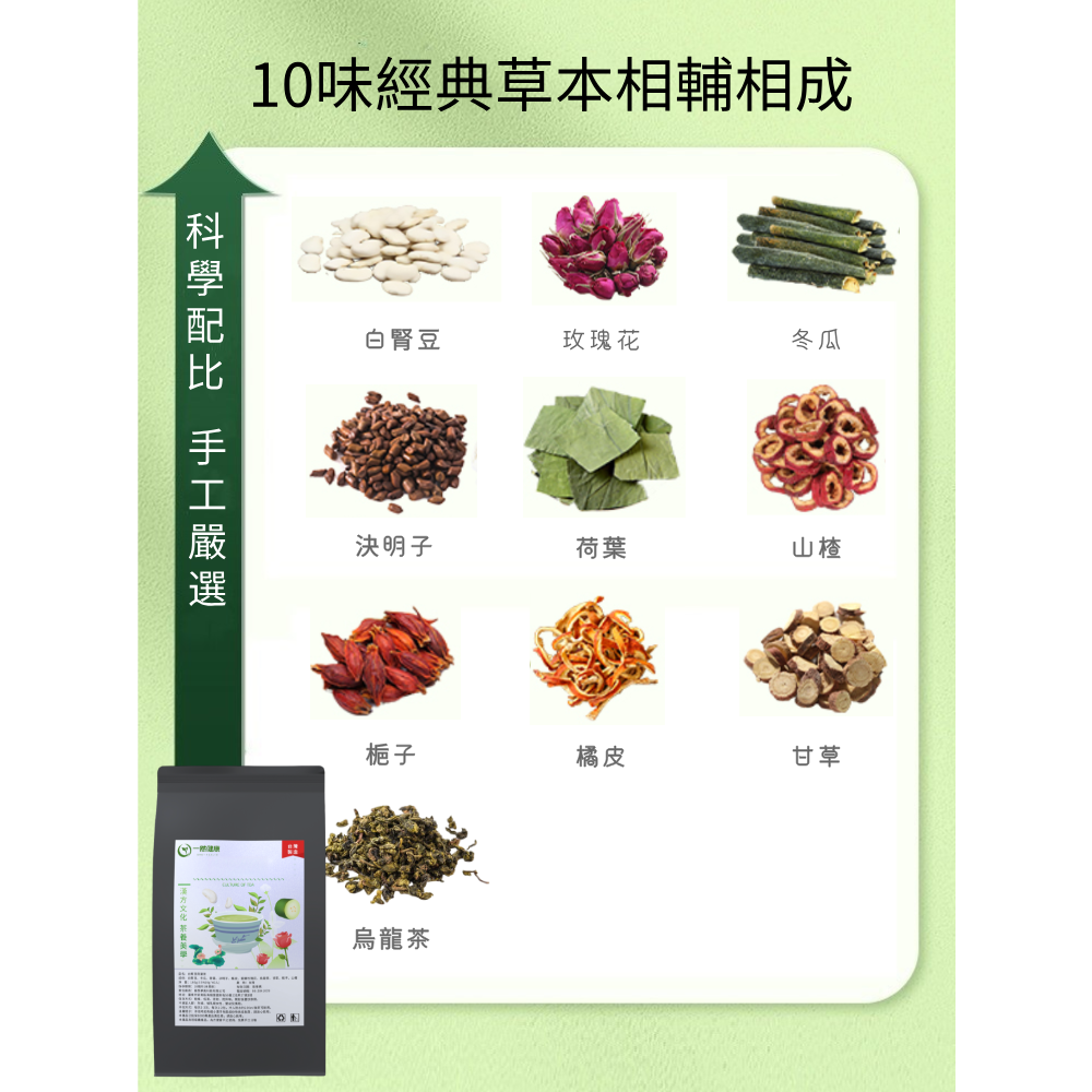 脂流茶 纖姿茶 白腎豆荷葉茶 油切大肚茶 分解茶 消消茶 輕盈茶 養生茶 茶包 玫瑰花 冬瓜白芸豆-細節圖2