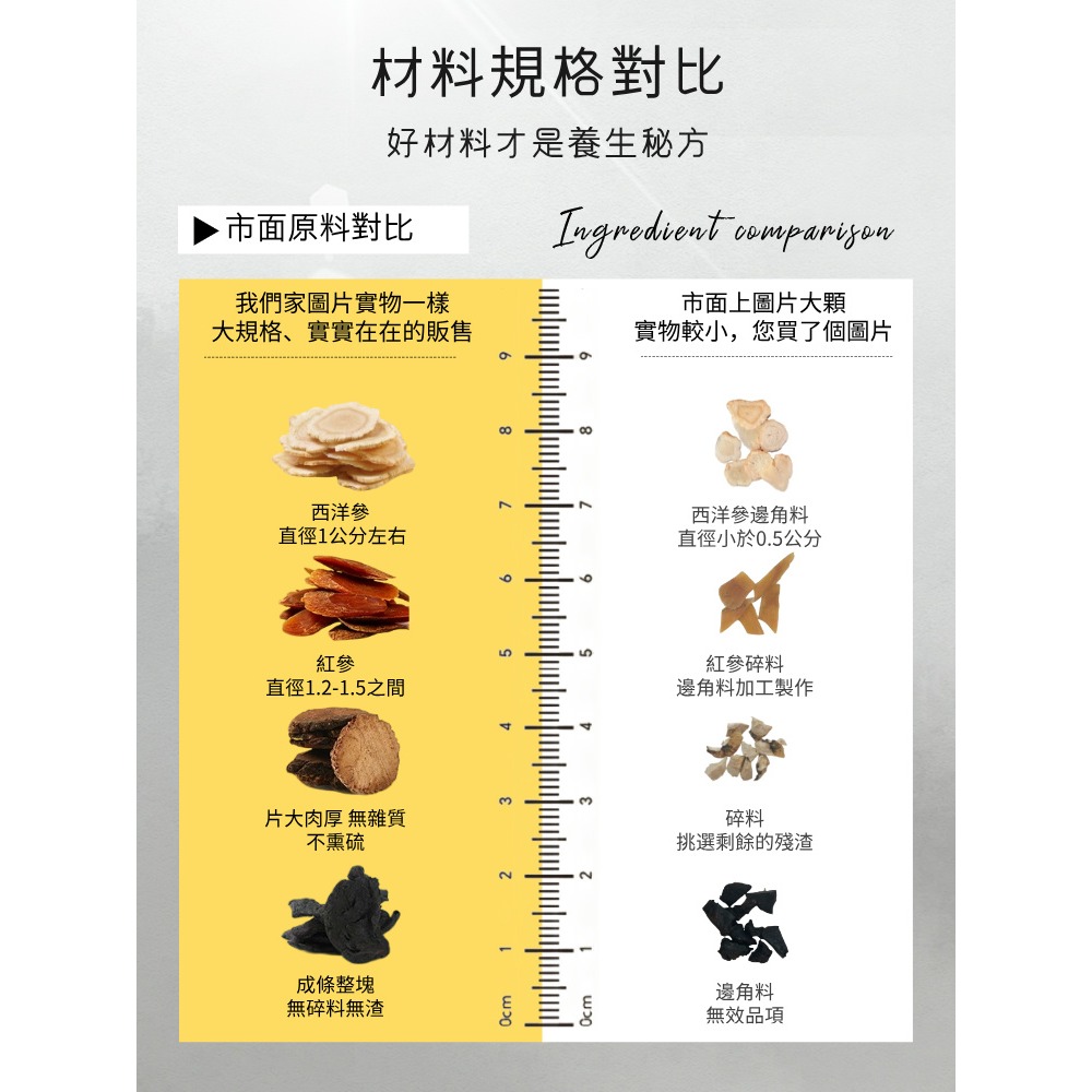 雙參男神茶 男性之根本男人茶 養生茶 西洋參 紅參 瑪咖 黃精 桑葚 精力旺盛 人參五寶茶 四寶茶 八寶茶 升級版-細節圖3