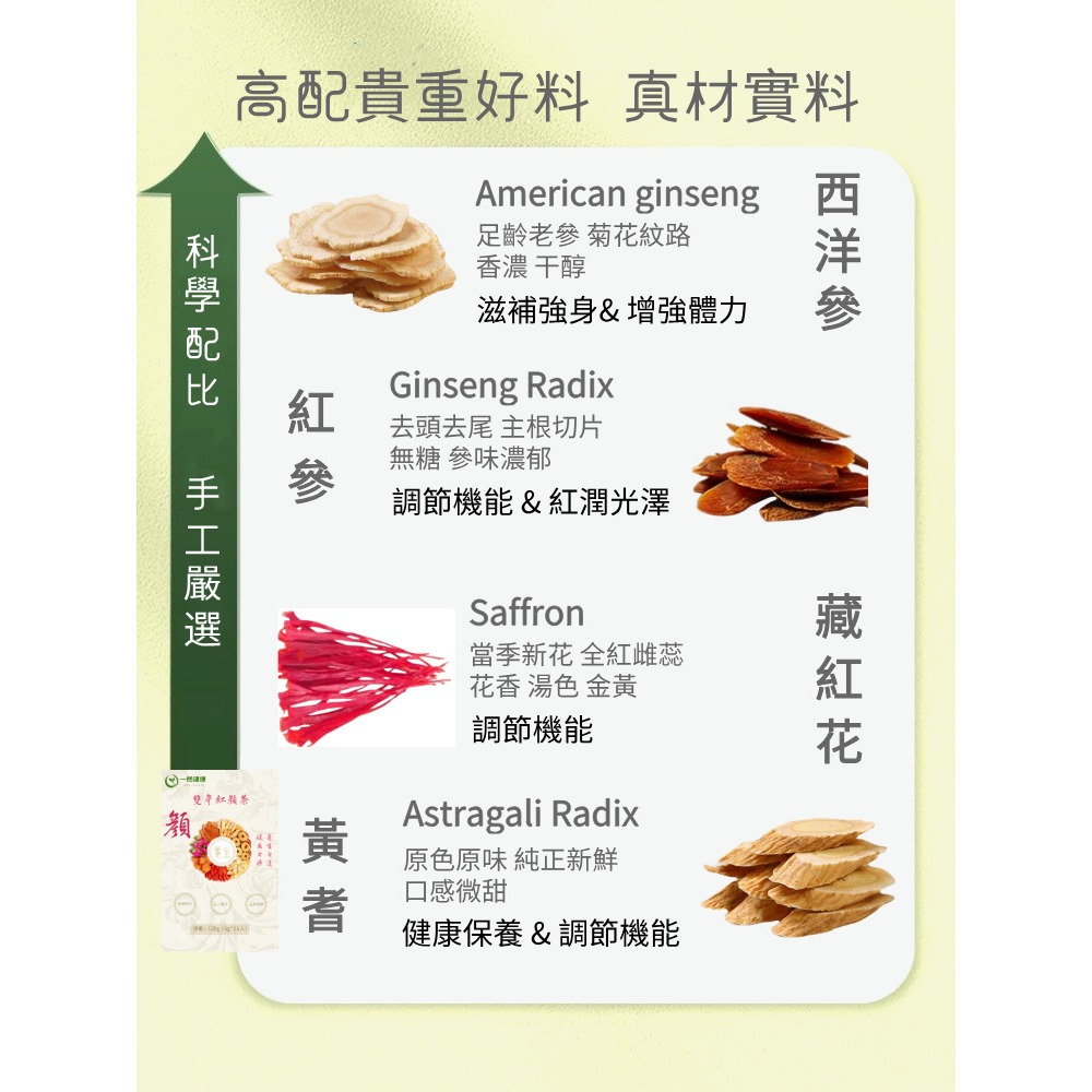 【一然健康】 雙參紅潤茶 女士養生茶 高貴 紅潤 女士 女人 女神 滋補 補氣 紅潤 西洋參 紅參 黃耆 15入/盒-細節圖4