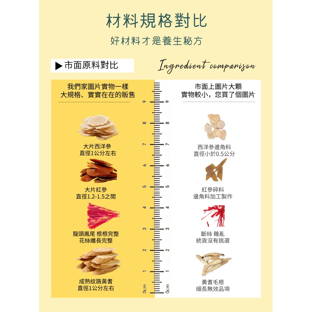 【一然健康】 雙參紅潤茶 女士養生茶 高貴 紅潤 女士 女人 女神 滋補 補氣 紅潤 西洋參 紅參 黃耆 15入/盒-細節圖5